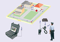 Radiowy system służący do ochrony i kontroli wartowników